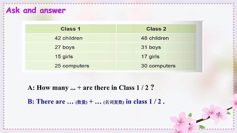 外研版三年级下册 Module 7 Unit 2 How many apples are there in the box 教案+课件(共18张PPT)07