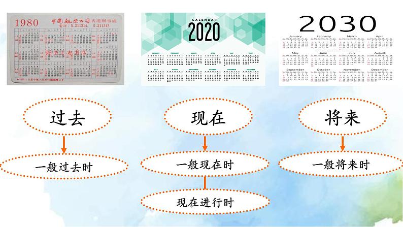 外研版三年级下册 Module 9 Unit 1 They were very young. 教案+课件(共21张PPT)+素材05