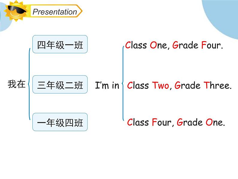 四年级上册英语课件-Unit2 What’s your number？  Lesson 7 人教精通版05