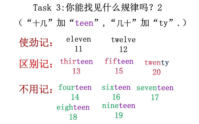 四年级上册英语课件-Unit2 What’s your number？Lesson 11人教精通版第6页