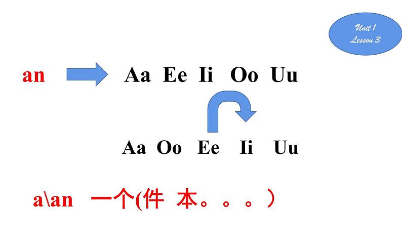 三年级下册英语课件-Unit 1  Let's go to school. Lesson 3   人教精通版07