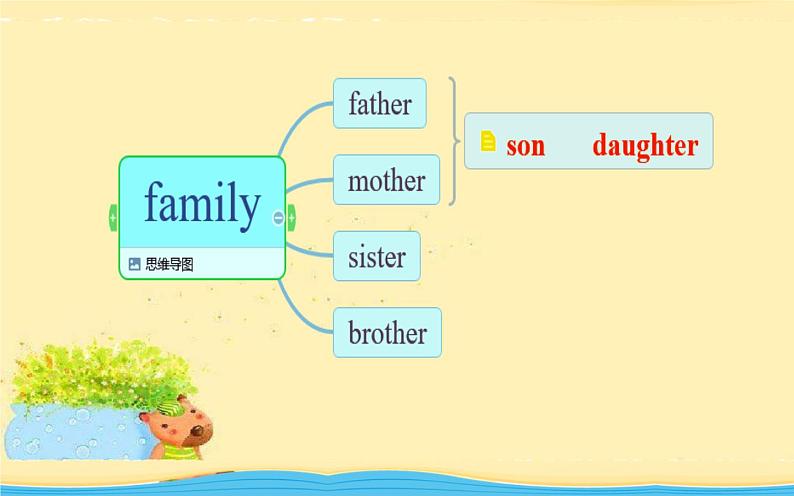 三年级下册英语课件-Unit3 This is my father.  Lesson 15人教精通版08