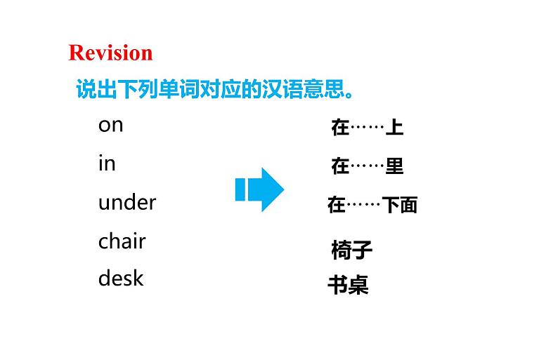 三年级英语下册课件-Unit 4 Where is my car ？Period 2-人教PEP版.第2页