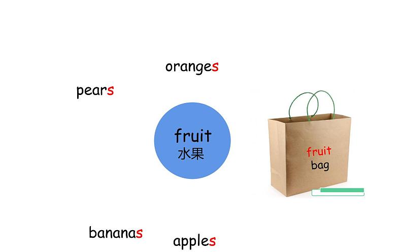 三年级英语下册课件-Unit 5  Do you like pears ？ A. Let's talk＆Let's learn-人教PEP版08