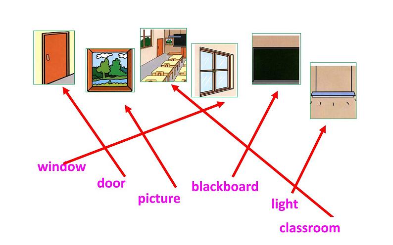 四年级英语上册课件-Unit 1 My classroom-人教PEP版第2页