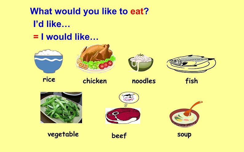 五年级英语上册课件-Unit 3 What would you like ？A  Let 't try&talk -人教PEP版.第5页