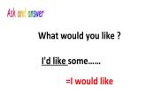 五年级英语上册课件-Unit 3 What would you like ？A Let’s learn-人教PEP版.