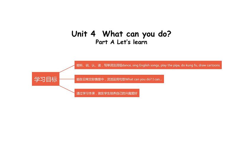 五年级英语上册课件-Unit 4 What can you do？Part A Let’s learn -人教PEP版.02