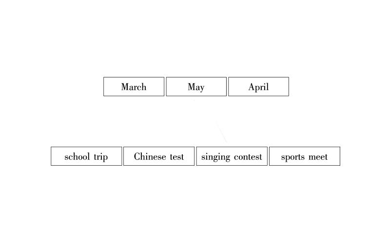 五年级英语下册课件-Unit 3 My school calendar -人教PEP版第5页