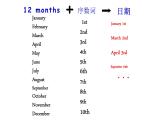 五年级英语下册课件-Unit 4  When  is  Easter？A Let’s Talk 人教PEP版