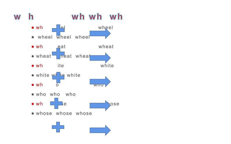 五年级英语下册课件-Unit 6  Work quietly! PA Let’s spell-人教PEP版.03