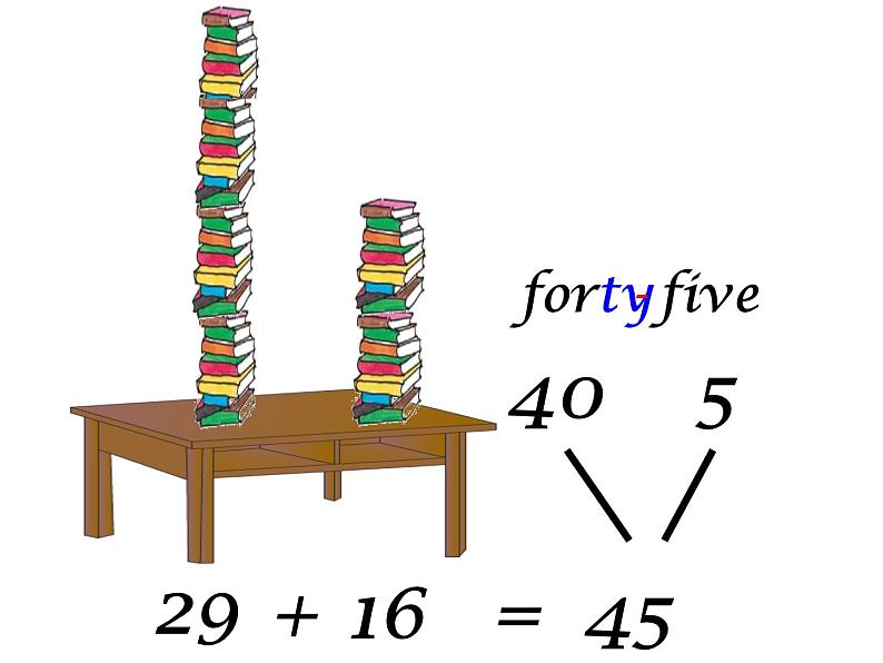 Unit 1 Lesson 4 How Many Books Are There 课件+教案+习题06