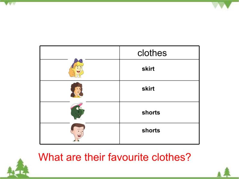 冀教版 (三年级起点)四年级下册Lesson 20 My Favourite Clothes习题课件ppt教习网课件下载