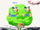 三年级英语下册人教精通版Unit 3 This is  my  father.Lesson17件课 课件