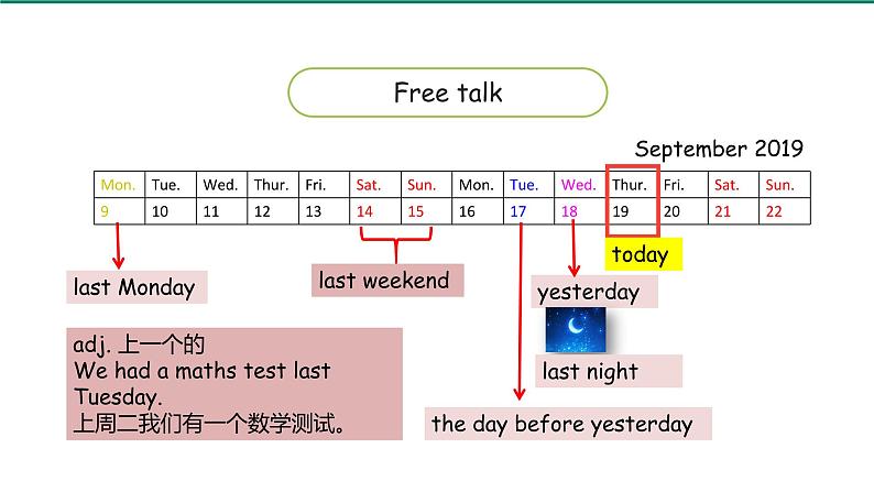 人教PEP-6下 Unit2 第4课时Part B Let's learn & Look and talk 课件05