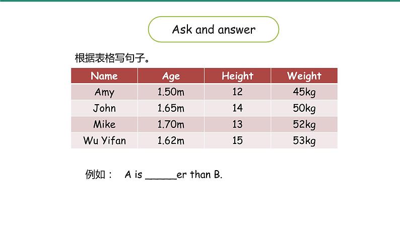 人教PEP-6年级英语下 Unit1 第6课时Part C Let's check & Story time 课件05