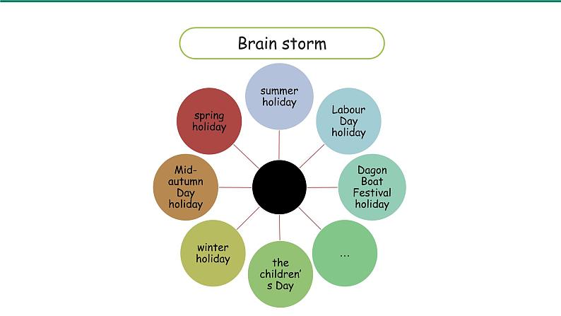 人教PEP-6下 Unit3 第4课时Part B Let's learn & Look and say 课件03