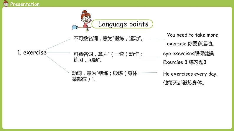 冀教版（三起）六年级英语下册 unit2lesson10课时4 课件07