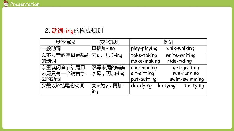 冀教版（三起）六年级英语下册 unit2lesson10课时4 课件08