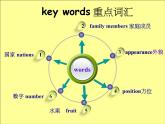 2015PEP三年級(下)英語期末總復習課件