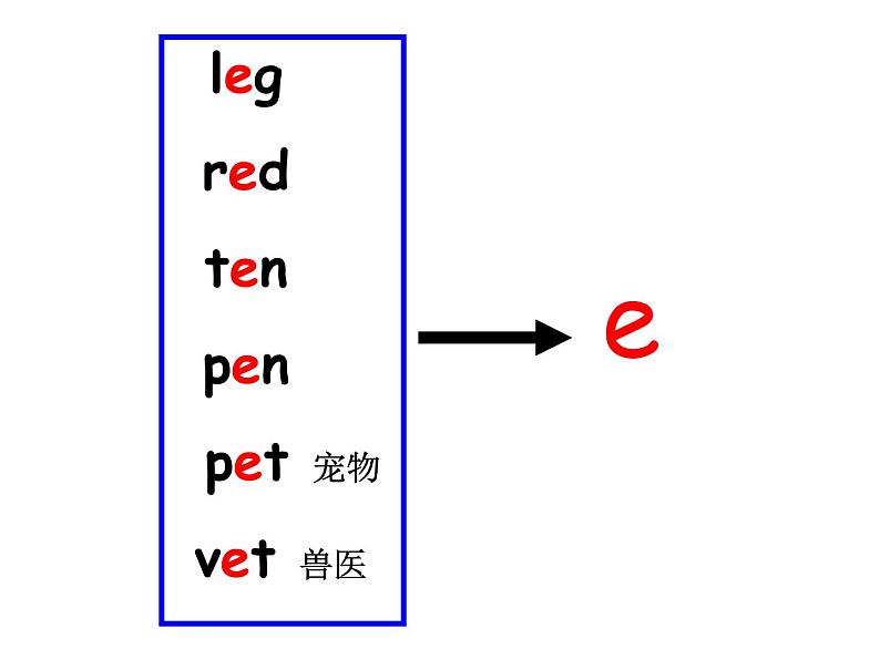 U2 A Let's spell 课件05