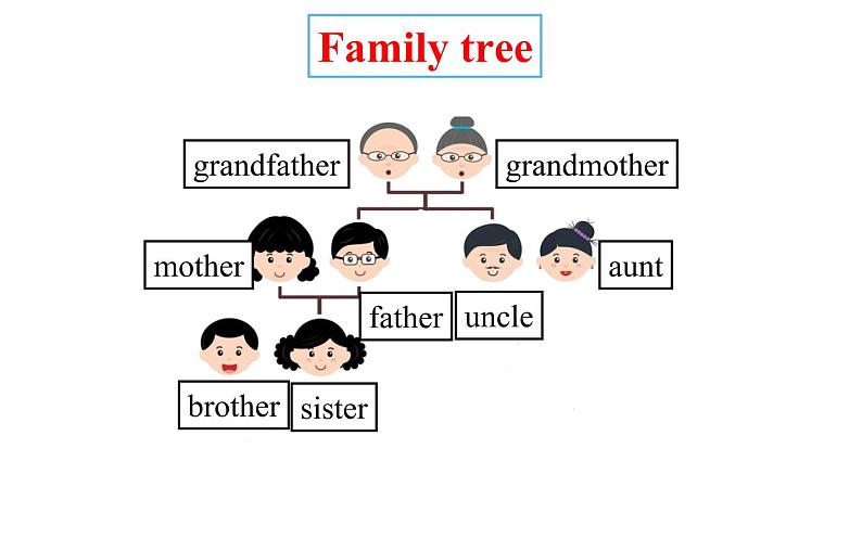 三年级上册英语课件-Unit  4 My Family 粤人版（开心英语）03