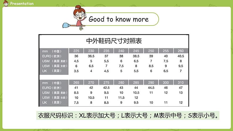 人教PEP版四年级英语下册 Unit6 第1课时Part A Let's talk& Let's play（PPT课件）06