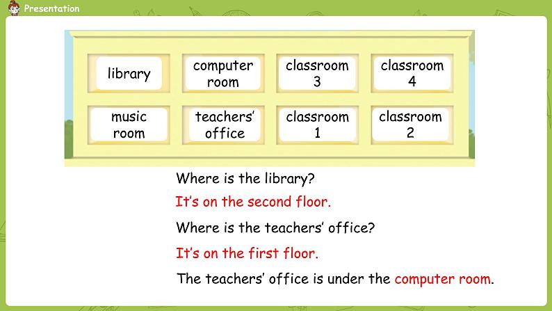 人教PEP版四年级英语下册 Unit1 第3课时Part A Let's spell（PPT课件）05