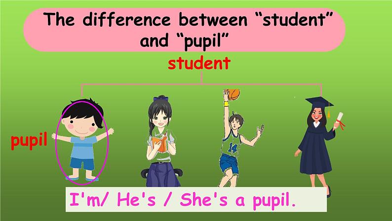 人教版（PEP）三年级英语下册 Unit 1 Part B 第5课时课件08