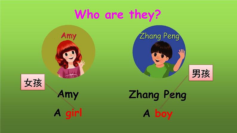 人教版（PEP）三年级英语下册 Unit 1 Part A 第1课时课件07