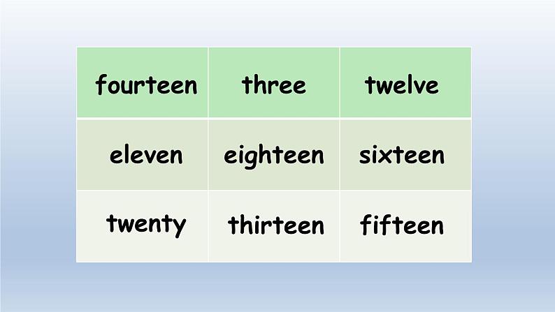 人教版（PEP）三年级英语下册 Unit 6 Part B 第6课时课件04
