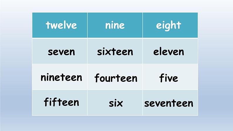 人教版（PEP）三年级英语下册 Unit 6 Part B 第6课时课件05