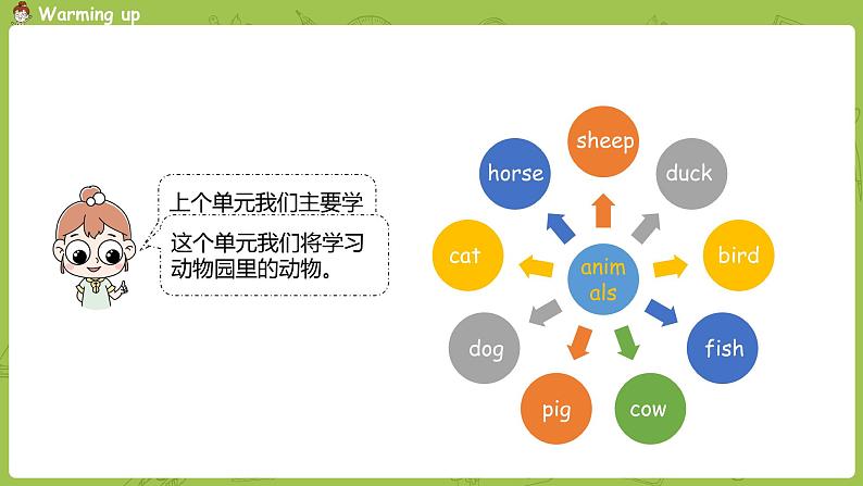 冀教版(三起）英语三年级下册 Unit2 Lesson7课件+素材04