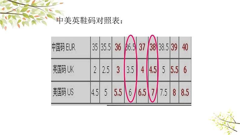 英语PEP四年级下册Unit6 Shopping A let’s talk课件+素材06