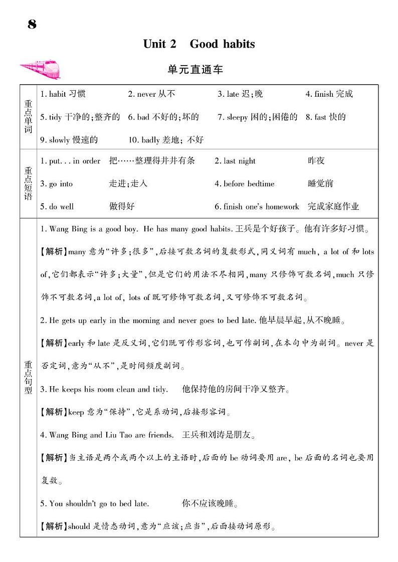 2021春译林版六年级下册英语试题 Unit 2 Good habits 同步练习01