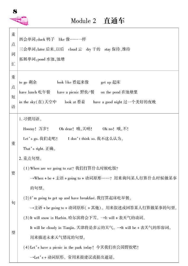 2021春外研版六年级下册英语试题 Module 2 同步练习01