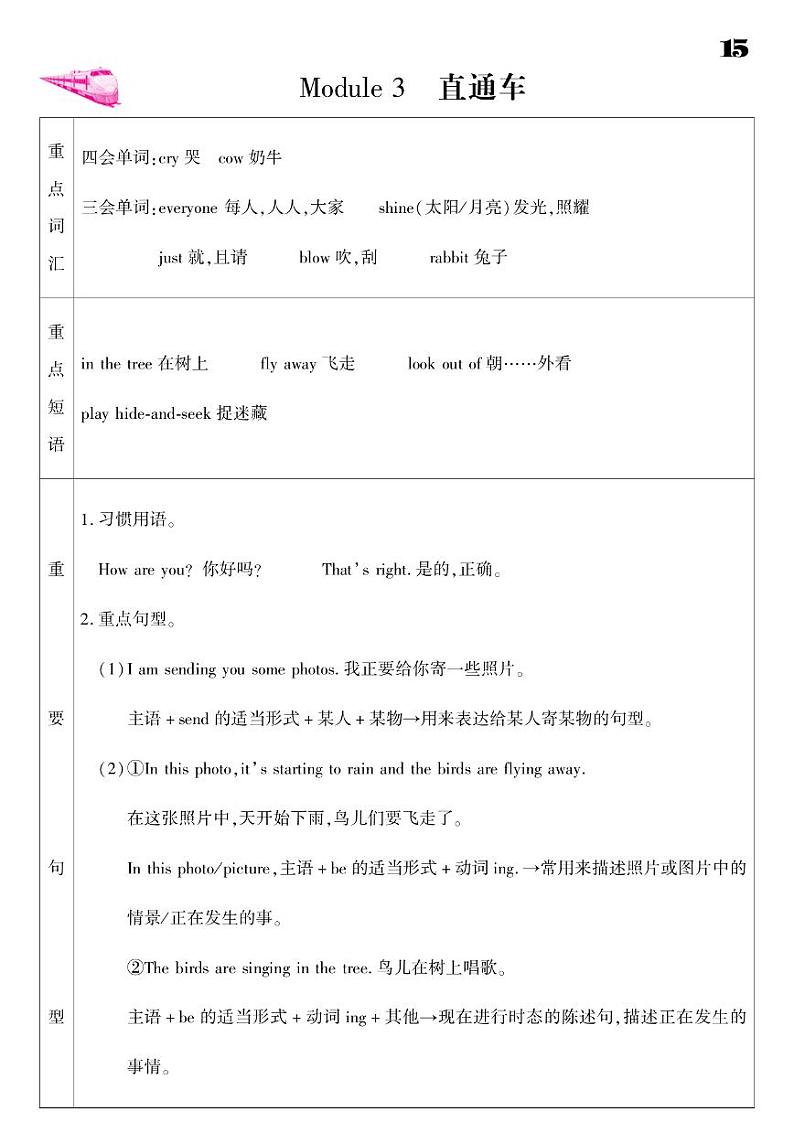 2021春外研版六年级下册英语试题 Module 3 同步练习01