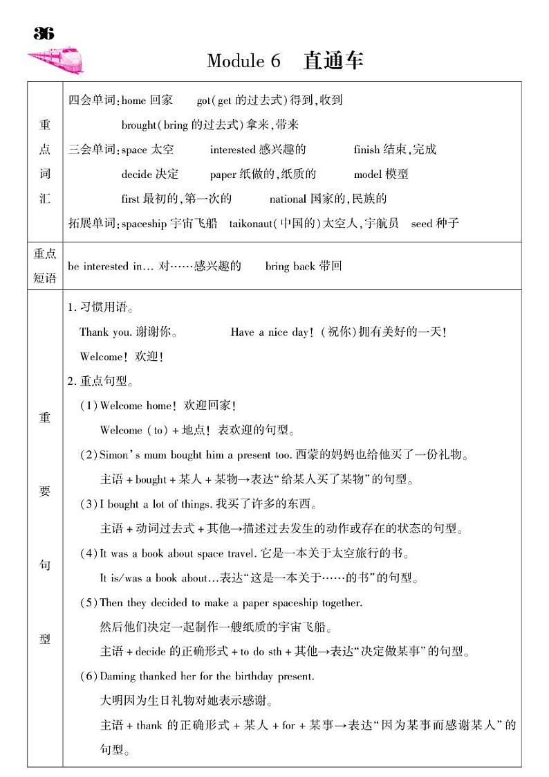 2021春外研版六年级下册英语试题 Module 6 同步练习01