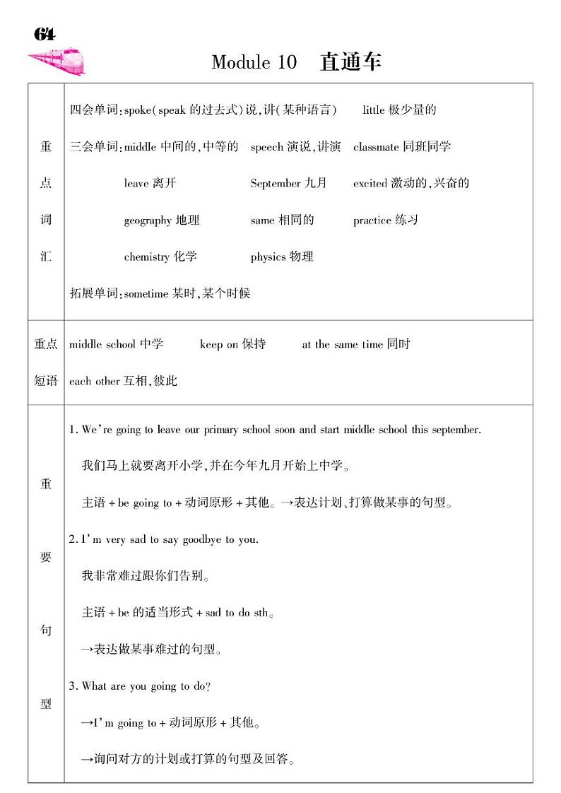 2021春外研版六年级下册英语试题 Module 10 同步练习01