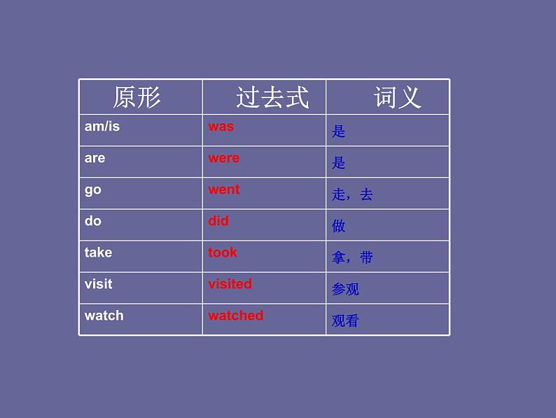 闵教版英语五年级下册Unit １ Winter Vocation Part Ｂ课件第3页