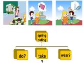 閔教版英語五年級(jí)下冊(cè)Unit4 A Spring Outing Part B課件