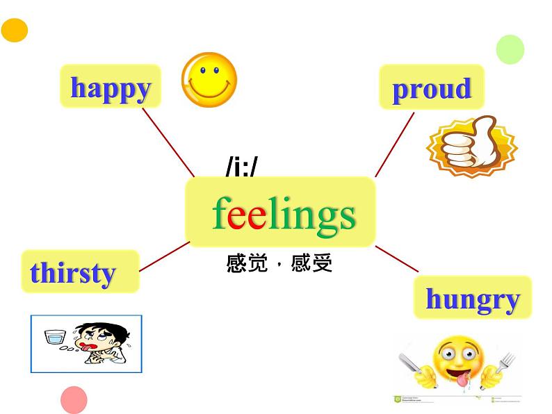 闵教版英语五年级下册Unit 6 Feelings Part B课件04