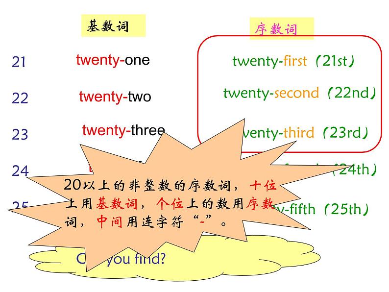 闵教版英语五年级下册Unit 8 Dates of the Month Part A课件第5页