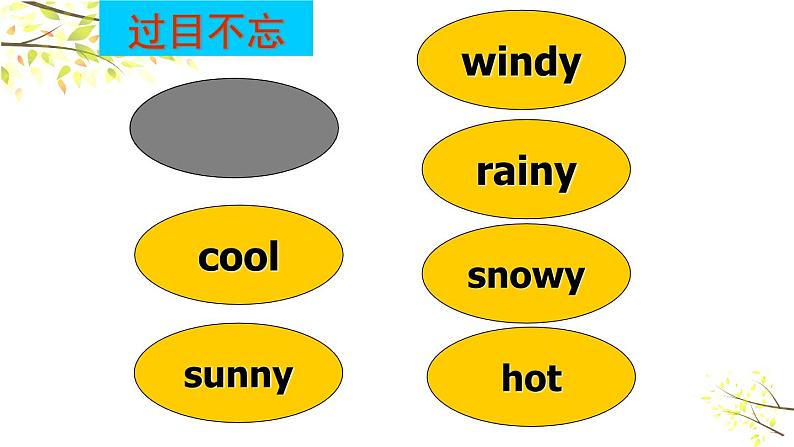 五年级下册PEP版英语Unit 2 My favourite season A Let’s learn & Read and match课件+素材02