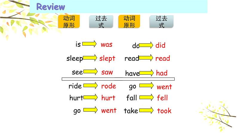 PEP六年级下册英语Unit 4 Then and now B Read and write课件+素材02