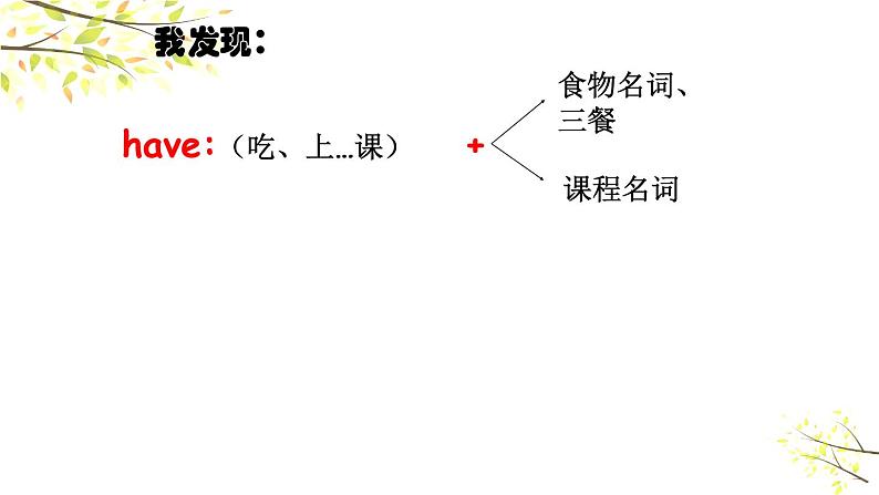 PEP六年级下册英语Recycle Mike's happy days Part 2 Day 3~4课件+素材08