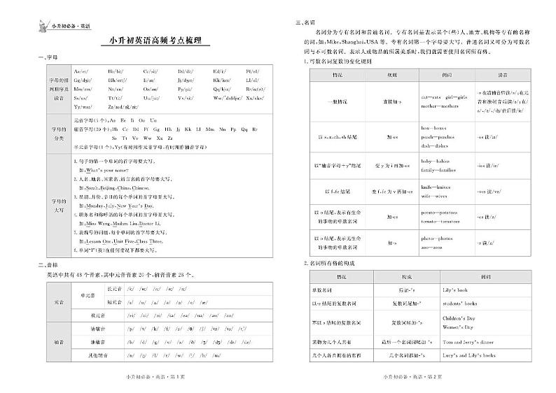 小升初英语试卷（考点梳理+专题训练+全真模拟+真题精选+押题预测）共15套含答案PDF（全国通用）01