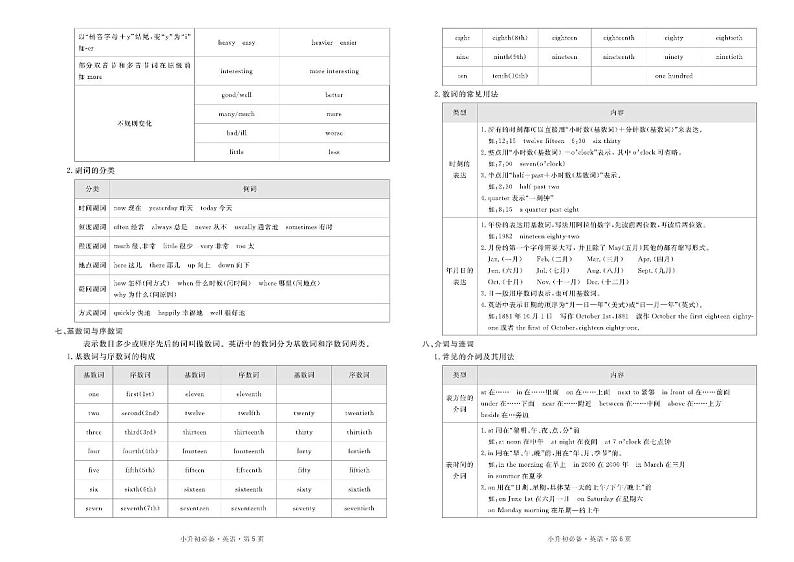 小升初英语试卷（考点梳理+专题训练+全真模拟+真题精选+押题预测）共15套含答案PDF（全国通用）03