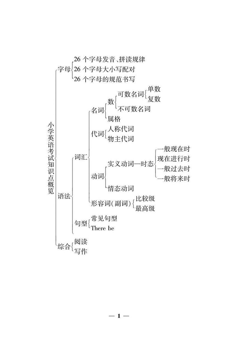 小升初知识点复习必备 英语 全国通用 PDF01