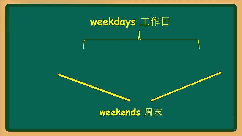 2020--2021学年人教精通版四年级英语下册 Unit 5  Lesson 27-28课件04